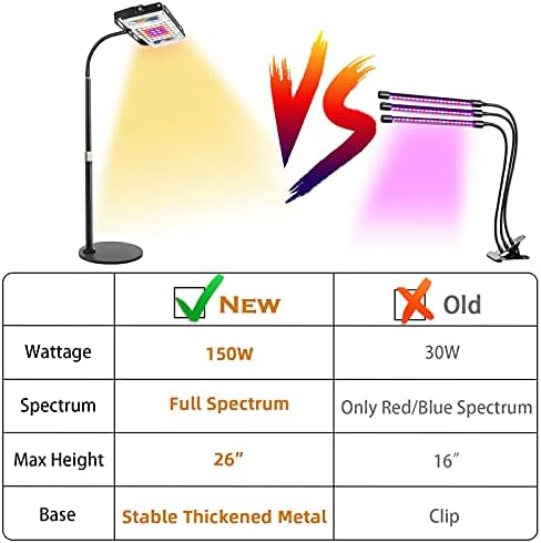 LBW Grow Light for Indoor Plants, Full Spectrum Desk LED Plant Light