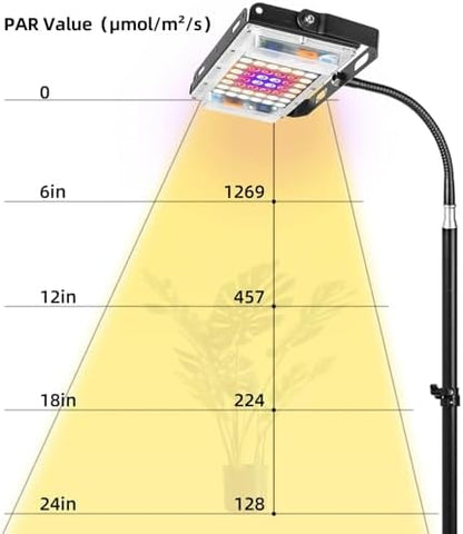 LBW Grow Light with Stand, Full Spectrum Floor Grow Light for Indoor Plants