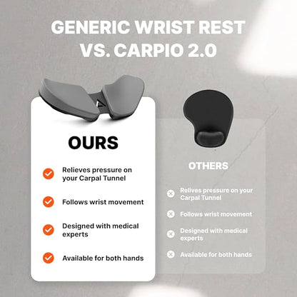 DELTAHUB Carpio 2.0 - Right-Handed Truly Ergonomic Wrist Rest for Mouse, Carpal Tunnel Support, Pain Relief, Anti-Fatigue, Easy Glide, Sleek, Office Computer, Laptop, Gaming - Small, Grey