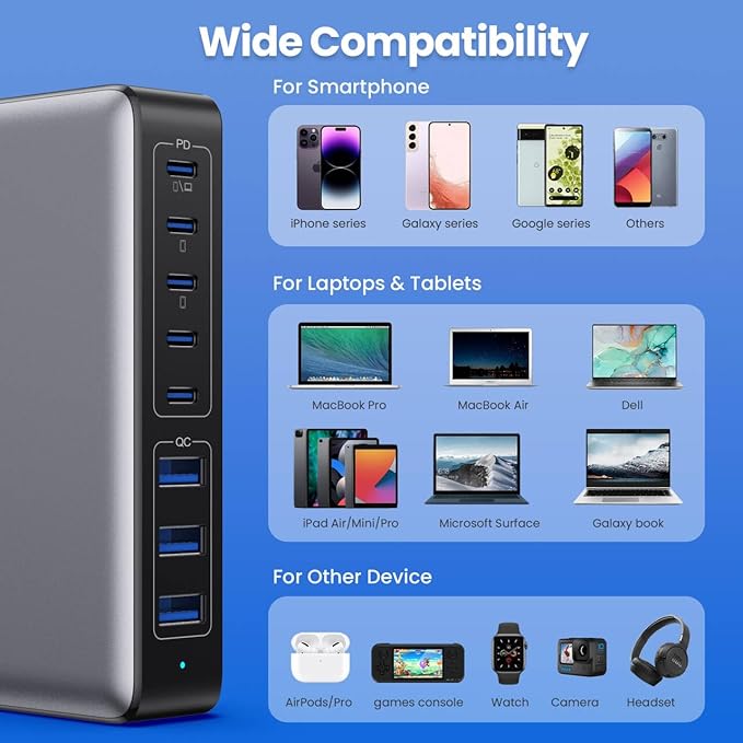 USB C Charger 300W USB C Charger Block, 8-Ports GaN IV Fast Charging Station Hub, Dual PD 100W Laptop Charger Adapter,for MacBook Pro/Air/iPad/iPhone16/15/14/Apple Watch/DELL/Samsung for Home Office