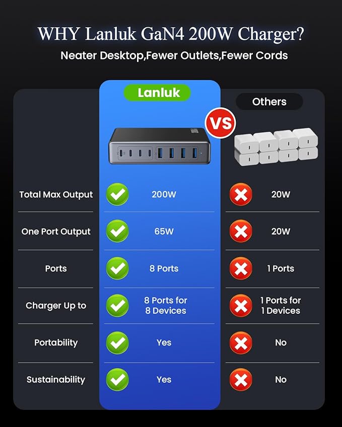 200W USB C Charger Block,GaN IV Charging Station 8 Ports,QC4.0 Fast Charging Station Hub+PD 65W USB C Laptop Charger Adapter Compatible with MacBook Air/Pro,DELL,iPhone 17/16/15,iPad,Steam Deck-Black
