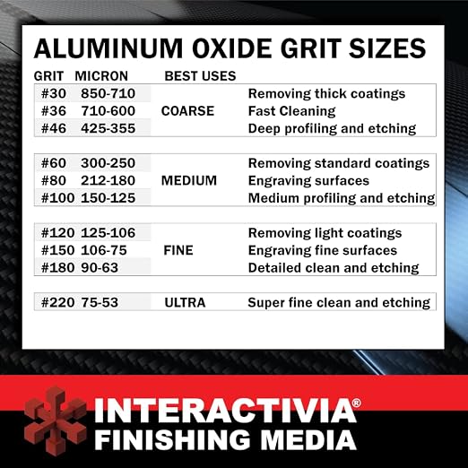 #60 Aluminum Oxide - 8 LBS - Medium Sand Blasting Abrasive Media for Blasting Cabinet and Blasting Guns.