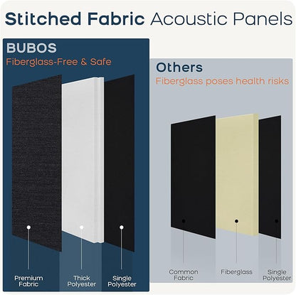 BUBOS 2 PCS Acoustic Panels,47.2''x11.8'' Fabric Soundproof Wall Panels,Self-adhesive Sound Absorbing Panels for Studios, Office, Home Theater, Fabric-Clad-N Matte Black