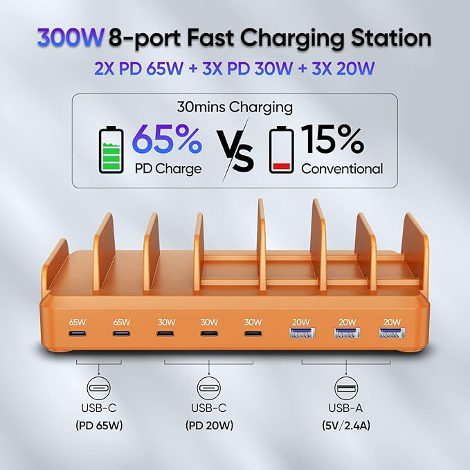 300W Charging Station for Multiple Devices, 8 Port Multi USB C Fast Charger Station Dock for MacBook iPhone 16/15/14/13/12 Samsung Pixel Series iPad, Orange (6 Mixed Short Cables Included)