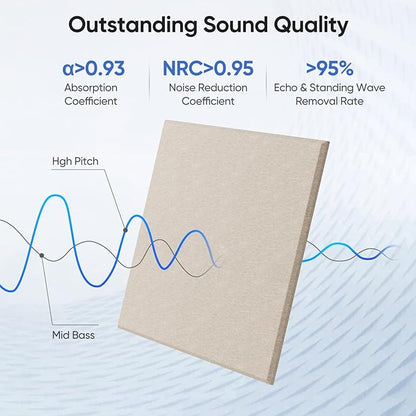 UNECHO 12 Pack 12" X 12" X 0.4" Acoustic Panels for Wall Sound Absorbing, Square Self-Adhesive Sound Panels, High Density Suitable for Multiple Scenarios(Light Camel)