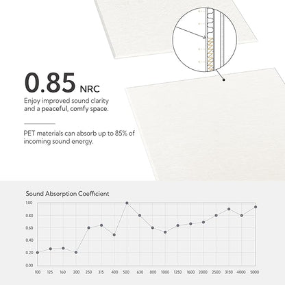 Olanglab Acoustic Wall Panels 10 Pack, 48 x 24 per Acoustic Panels Sound Absorbing, Sound Panels for Home Studio and Office, Plain White