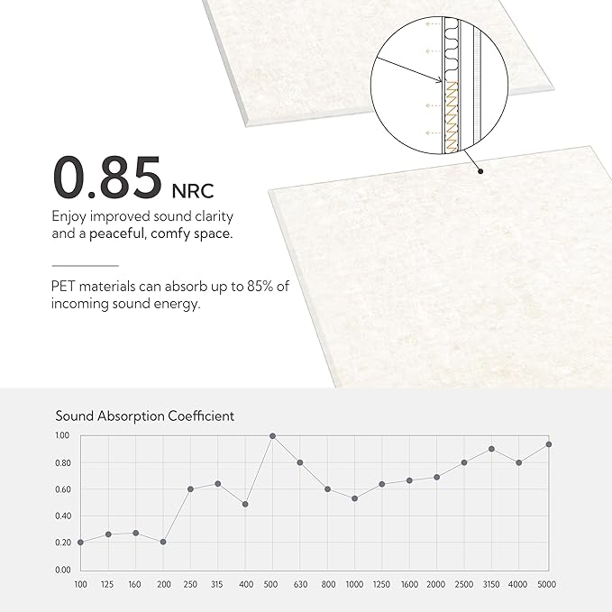 Olanglab Acoustic Wall Panels 10 Pack, 48 x 24 per Acoustic Panels Sound Absorbing, Sound Panels for Home Studio and Office, Plain Light Beige