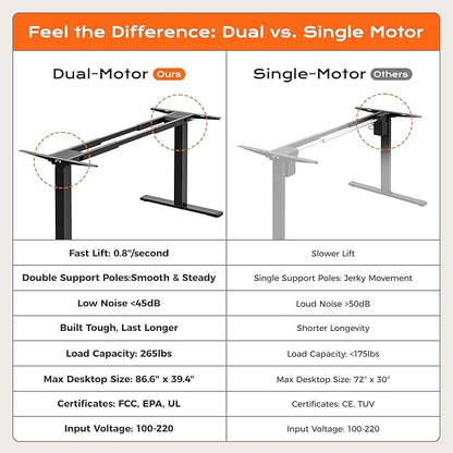 Huuger Dual Motor Electric Standing Desk Frame, Sit Stand up Desk Leg for 47.2” to 86.6” Desktop, Computer Desk Leg with Cable Tray, 3 Memory Height Presets, 2 Hooks, Black Frame Only