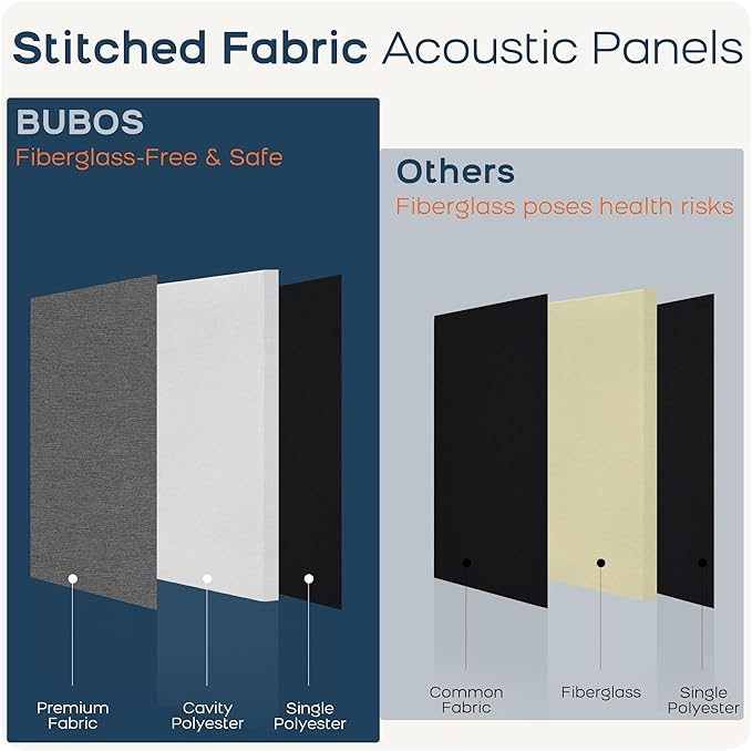 BUBOS 4 PCS Fabric Acoustic Panels,23.6''x11.8''x2'' Sound Proof Panels for Walls,Self-adhesive Soundproof Wall Panels for Echo Absorption for Home Studio Office,Standard CavityPro Dark Grey