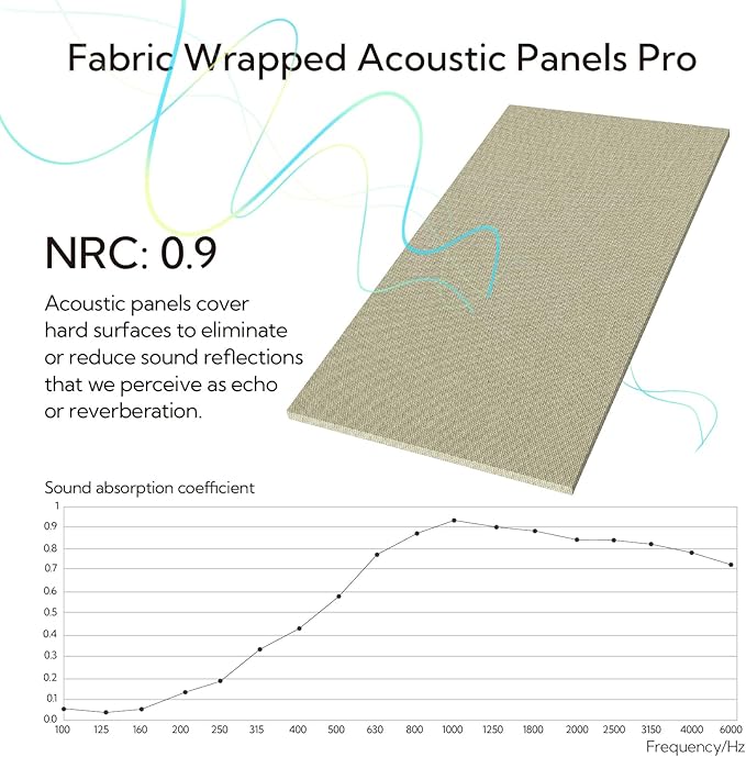 Olanglab Acoustic Panels 2 Pack, 48''x24'' Large Sound Panels, Fabric Wrapped Sound Proof Foam Panels for Walls, Sound Absorbing Panels for Recording Studio Acoustical Treatments (Ivory)