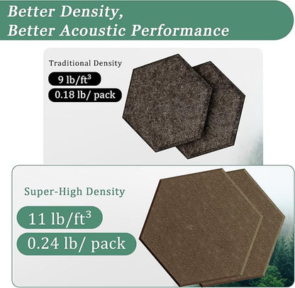 Hexagonal Acoustic Panels-12 Pack High-Density Sound Absorbing Panels 12"X10"X0.4" for Enhanced Noise Reduction, DIY Design, Idea for Studios, Offices, and Home Theaters(Coffee Brown)