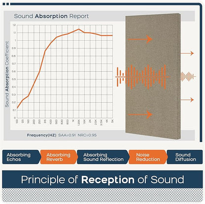 BUBOS 4 PCS Acoustic Panels,23.6''x11.8'' Fabric Soundproof Wall Panels,Self-adhesive Sound Absorbing Panels for Studios, Office, Home Theater,Fabric-Clad Jute