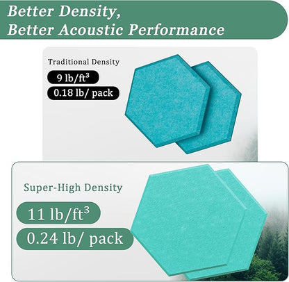Hexagonal Acoustic Panels-12 Pack High-Density Sound Absorbing Panels 12"X10"X0.4" for Enhanced Noise Reduction, DIY Design, Idea for Studios, Offices, and Home Theaters(Viking Blue)