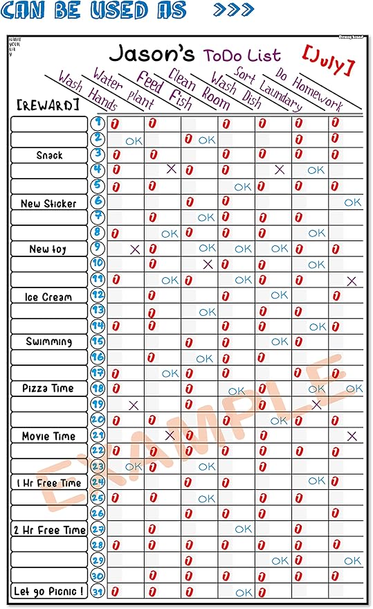 Multi-use Magnetic to-Do List Board Chore Chart List Goal Planner Task Habit Tracker Monthly Weekly Daily Homework Child Calendar Family Wedding Checklist Chirstmas Gift Kitchen Fridge Dry Erase Board