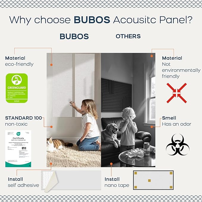 BUBOS 2 PCS Acoustic Panels,47.2''x11.8'' Fabric Soundproof Wall Panels,Self-adhesive Sound Absorbing Panels for Studios, Office, Home Theater, Fabric-Clad-N Linen