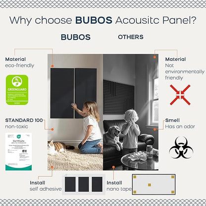 BUBOS 4 PCS Fabric Acoustic Panels,23.6''x11.8''x2'' Sound Proof Panels for Walls,Self-adhesive Soundproof Wall Panels for Echo Absorption for Home Studio Office,Standard CavityPro Black